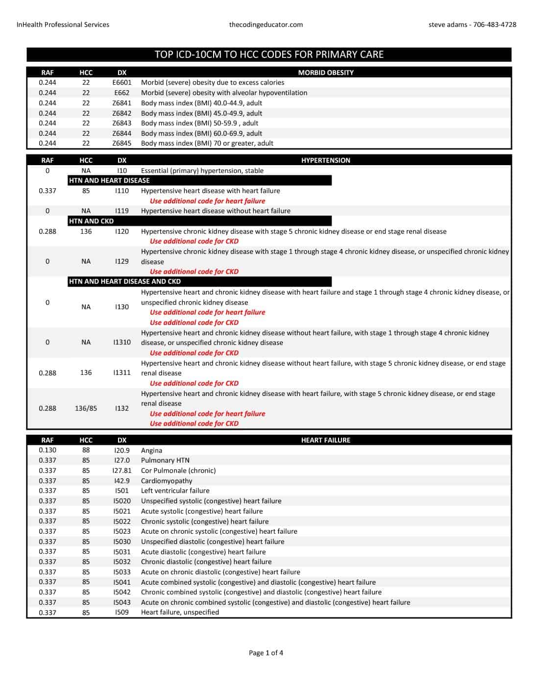 Top ICD 10CM To HCC  Codes  for Primary  Care  North Country 